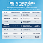 Gummies Magnesium Bisglycinate MPNutrition