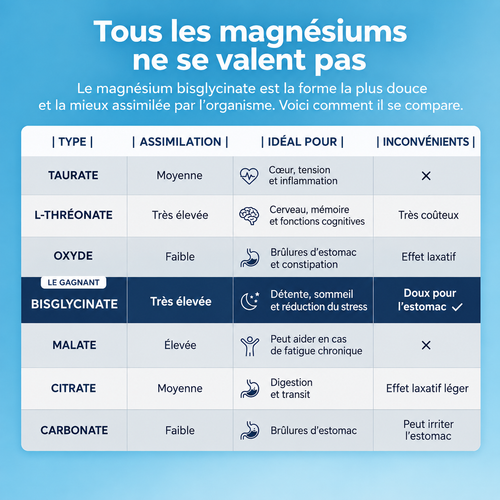 Gummies Magnesium Bisglycinate MPNutrition