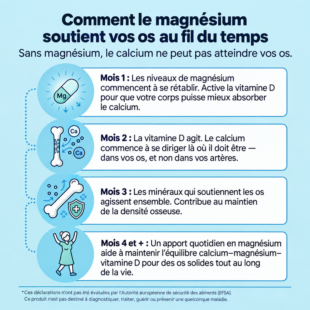 Gummies Magnesium Bisglycinate MPNutrition