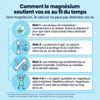 Gummies Magnesium Bisglycinate MPNutrition