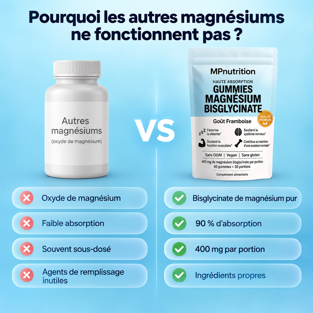 Gummies Magnesium Bisglycinate MPNutrition